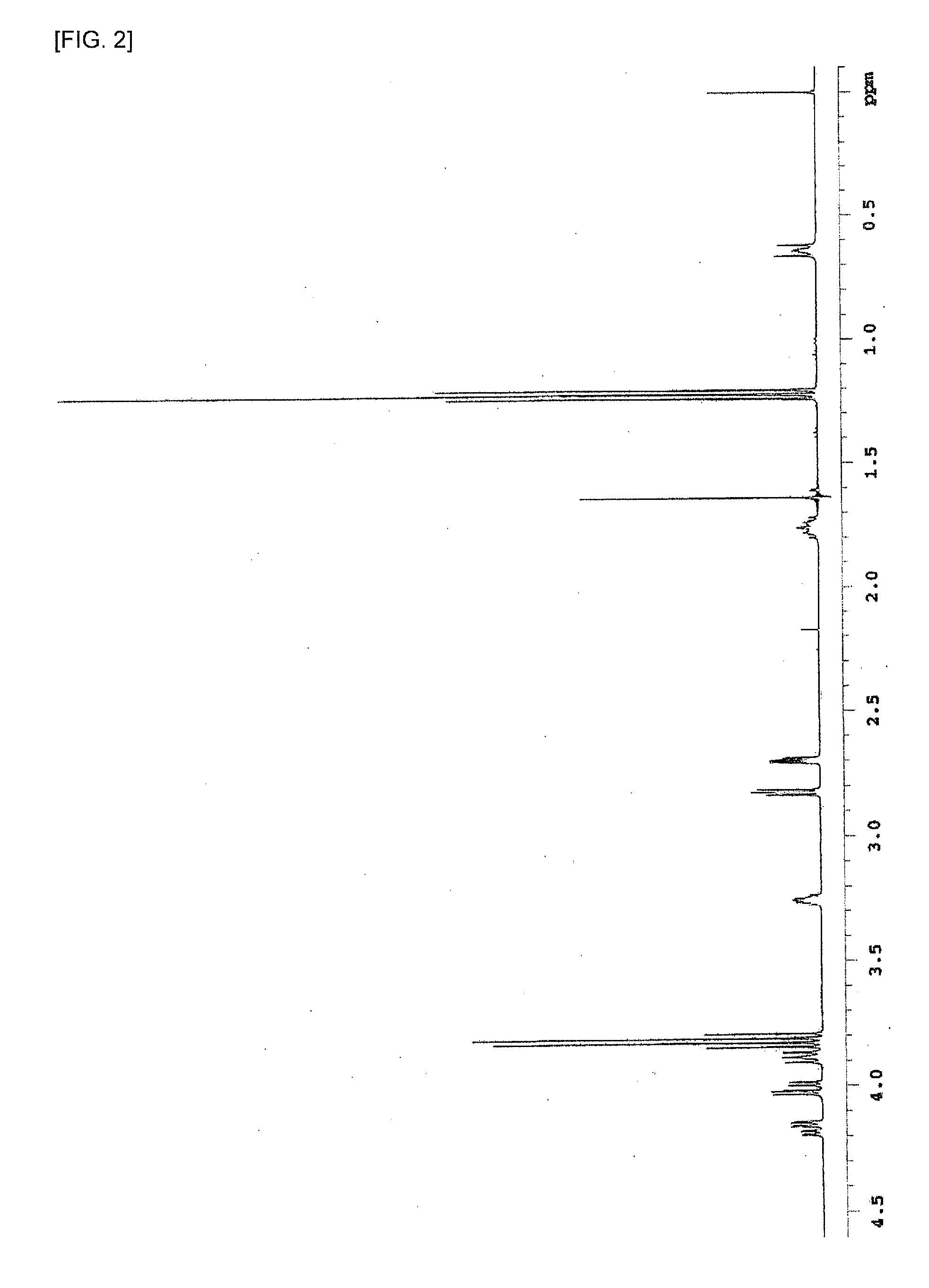 Resist underlayer film forming composition containing silicon having nitrogen-containing ring