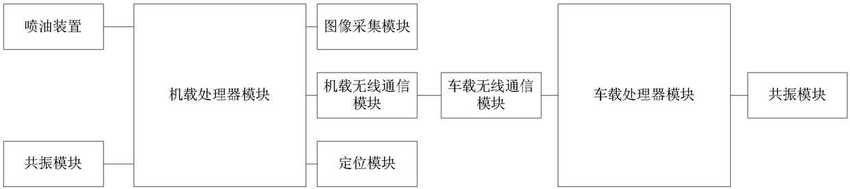 Removing system and method for hornet nests