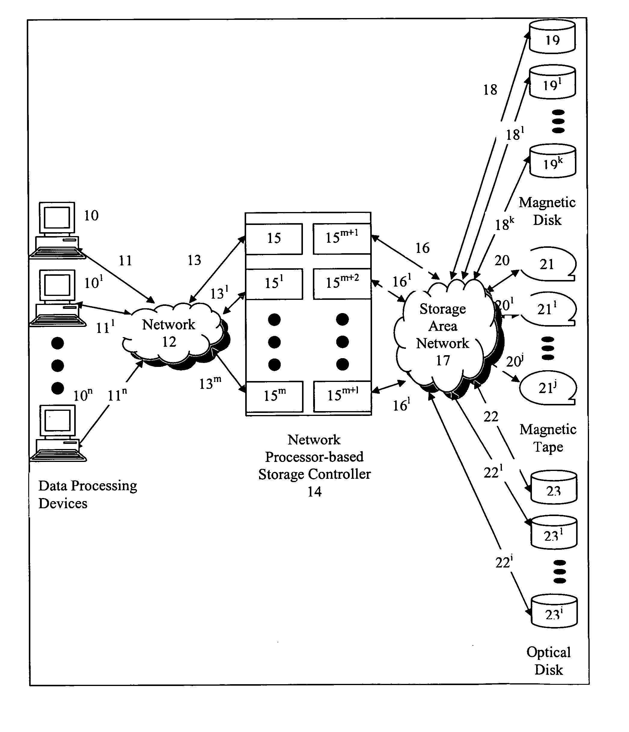 Network processor-based storage controller, compute element and method of using same