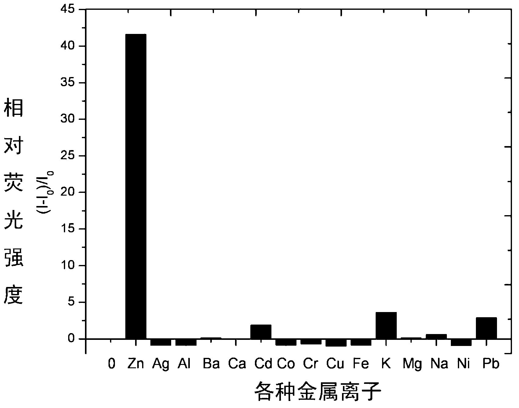 Pyrazoline derivatives, and preparation method and application thereof