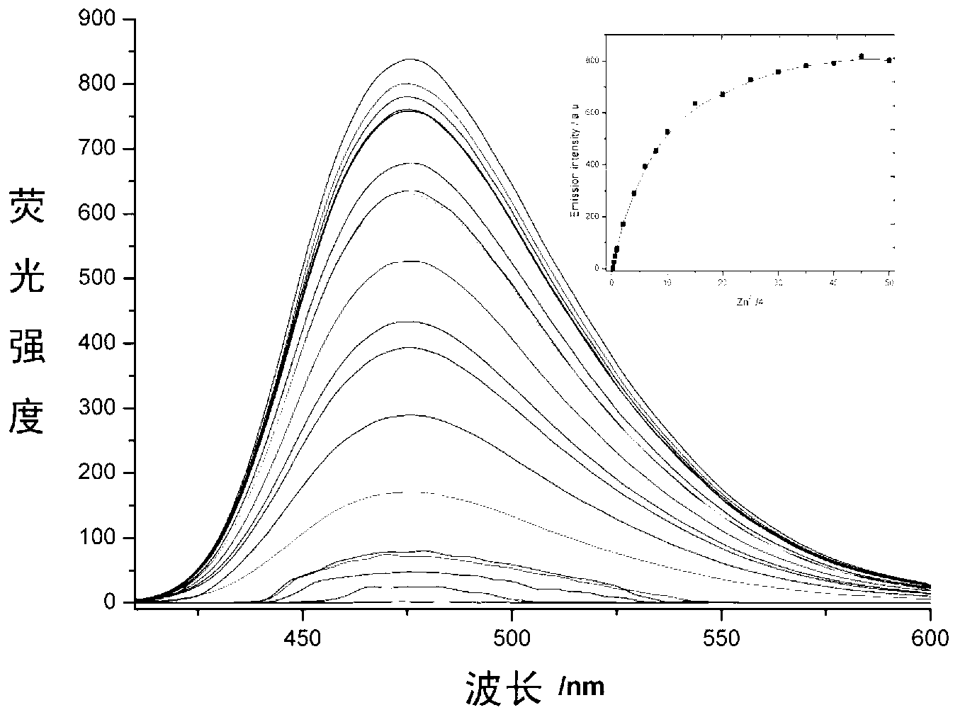 Pyrazoline derivatives, and preparation method and application thereof