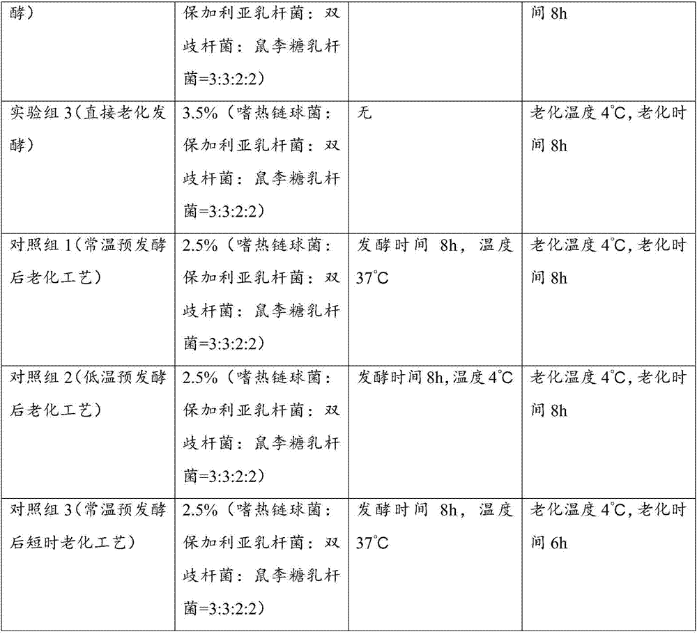 Probiotics ice cream and preparation method thereof