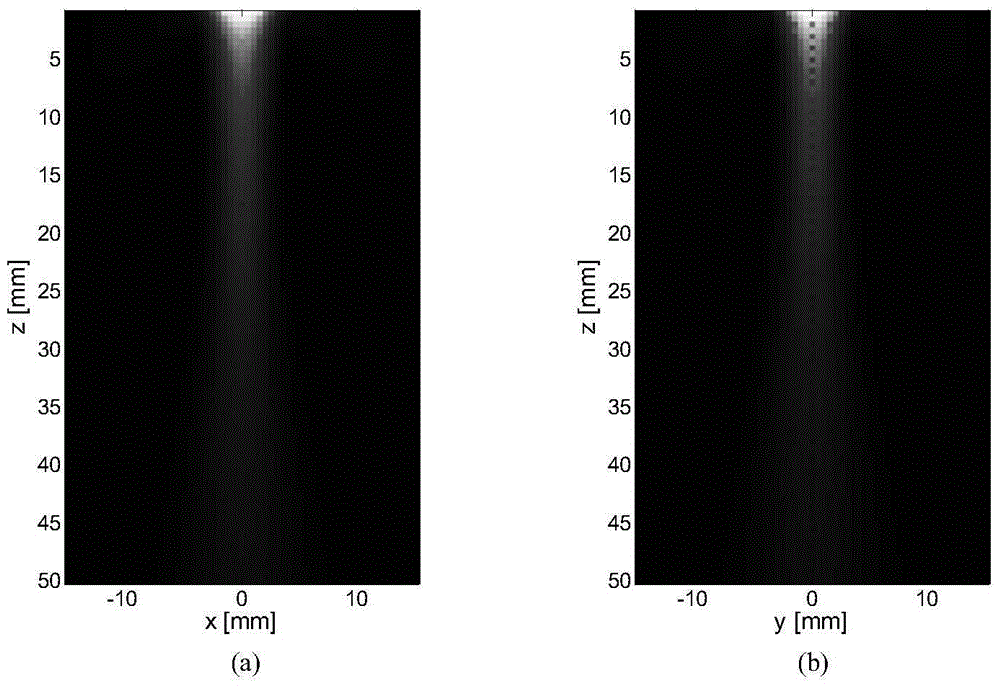 Three-dimensional wide-beam small-area fast cavitation imaging method with two-dimensional ultrasonic array