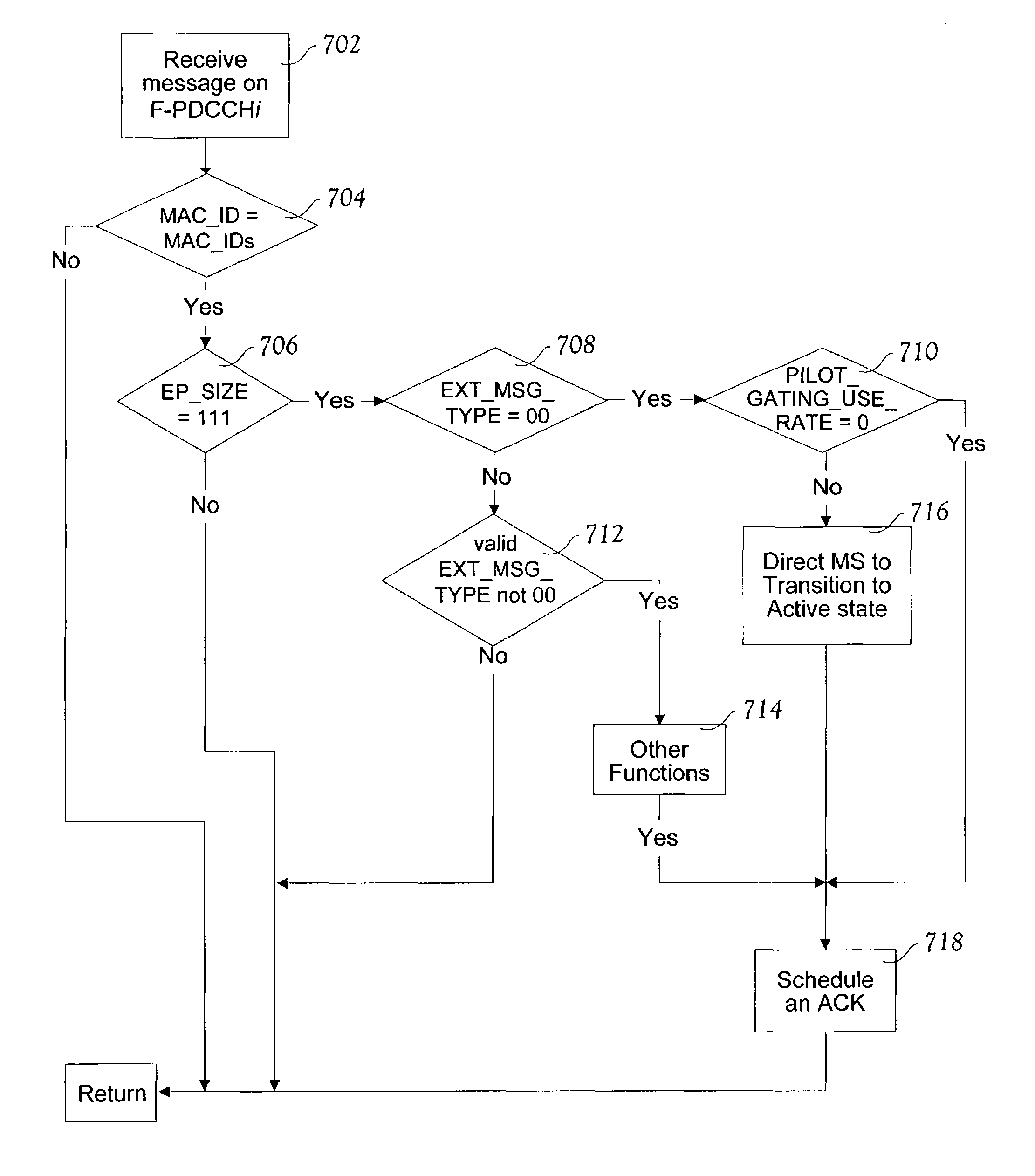 Method and apparatus for reducing power of a CDMA mobile station by controlled transition from control hold to active state