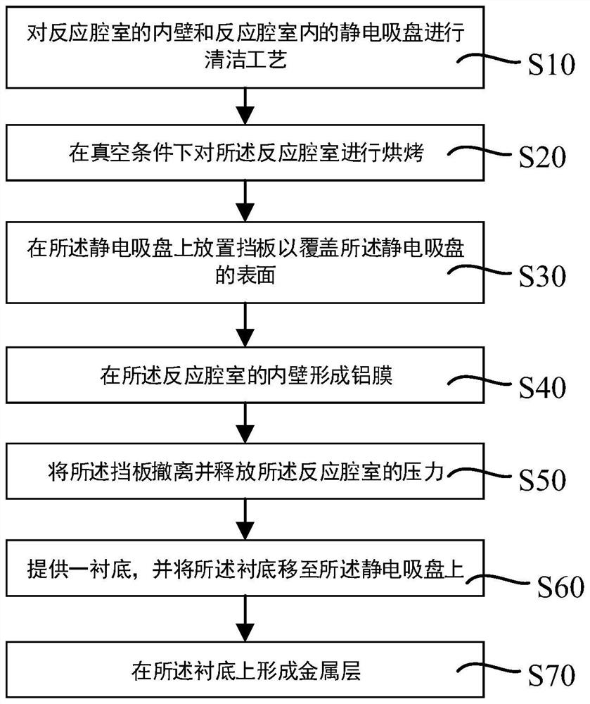 Preparation method of metal layer