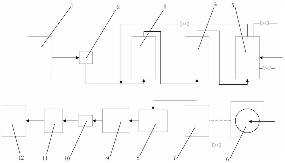 A device and method for processing raw material gas from thionyl chloride production