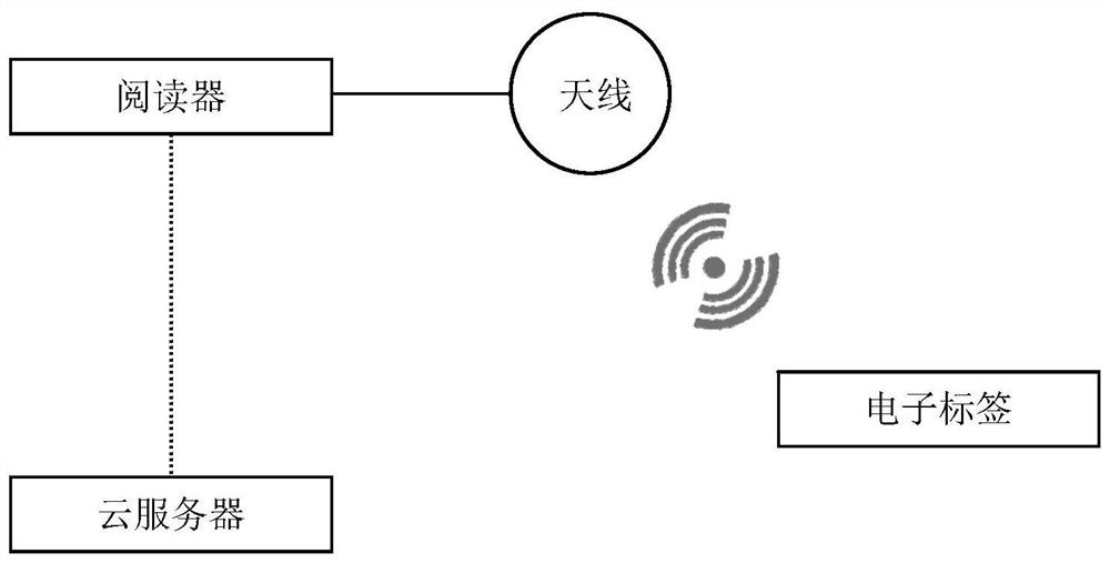 An unmanned management system and method for a shared parking space with time-sharing and price-based pricing