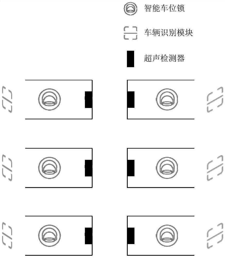 An unmanned management system and method for a shared parking space with time-sharing and price-based pricing