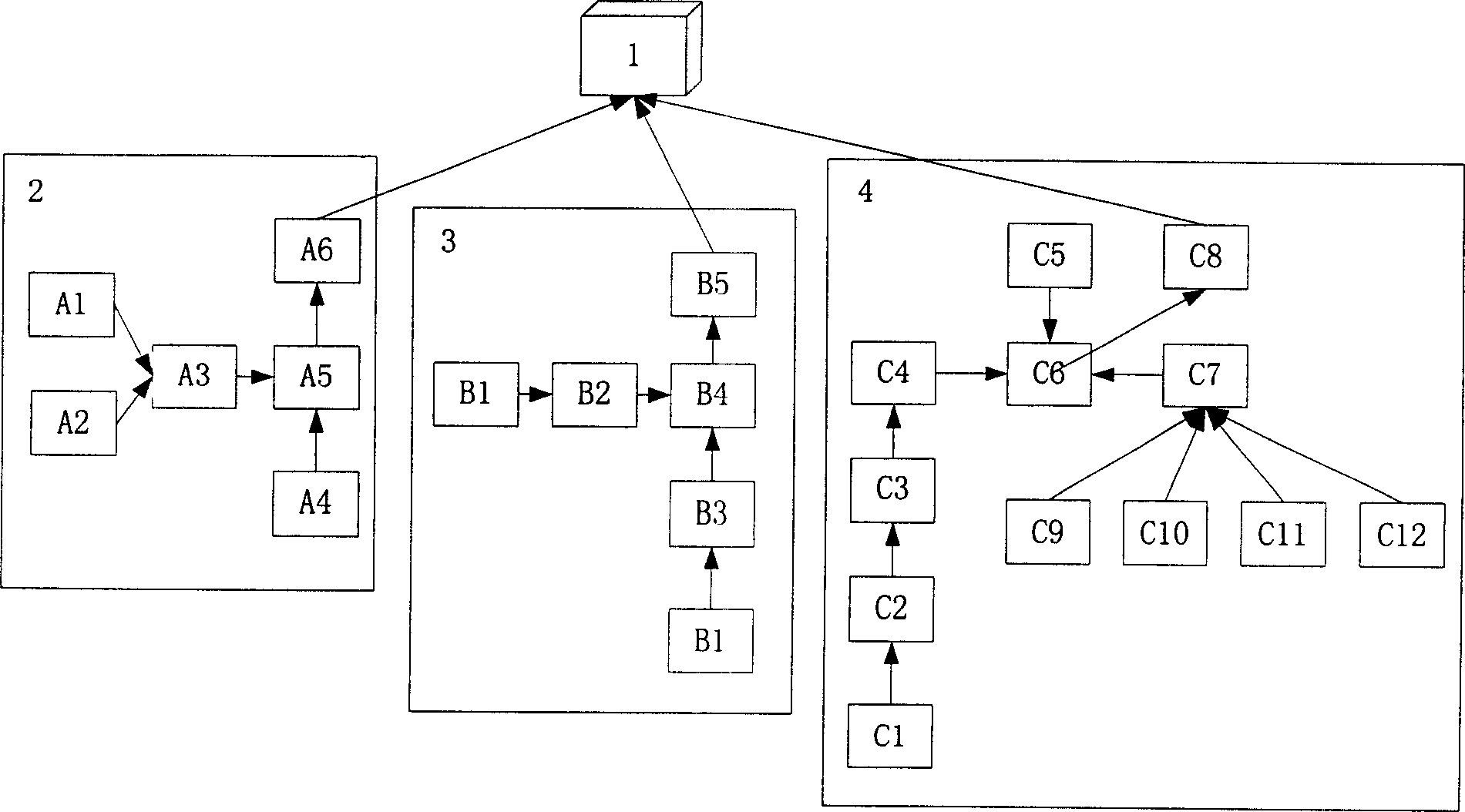 Hierarchical cooperated network virus and malice code recognition method