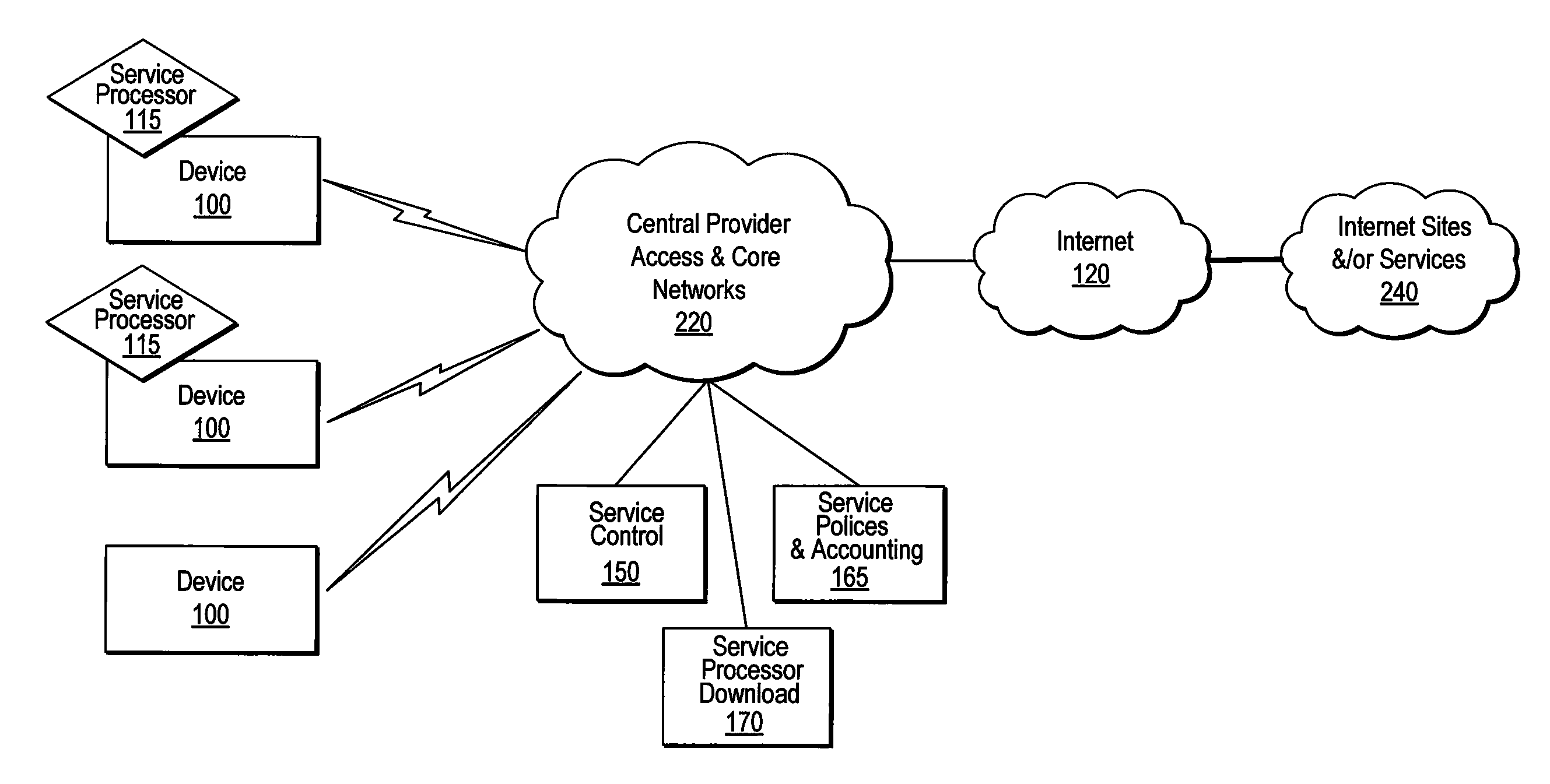 Device Assisted Services Install