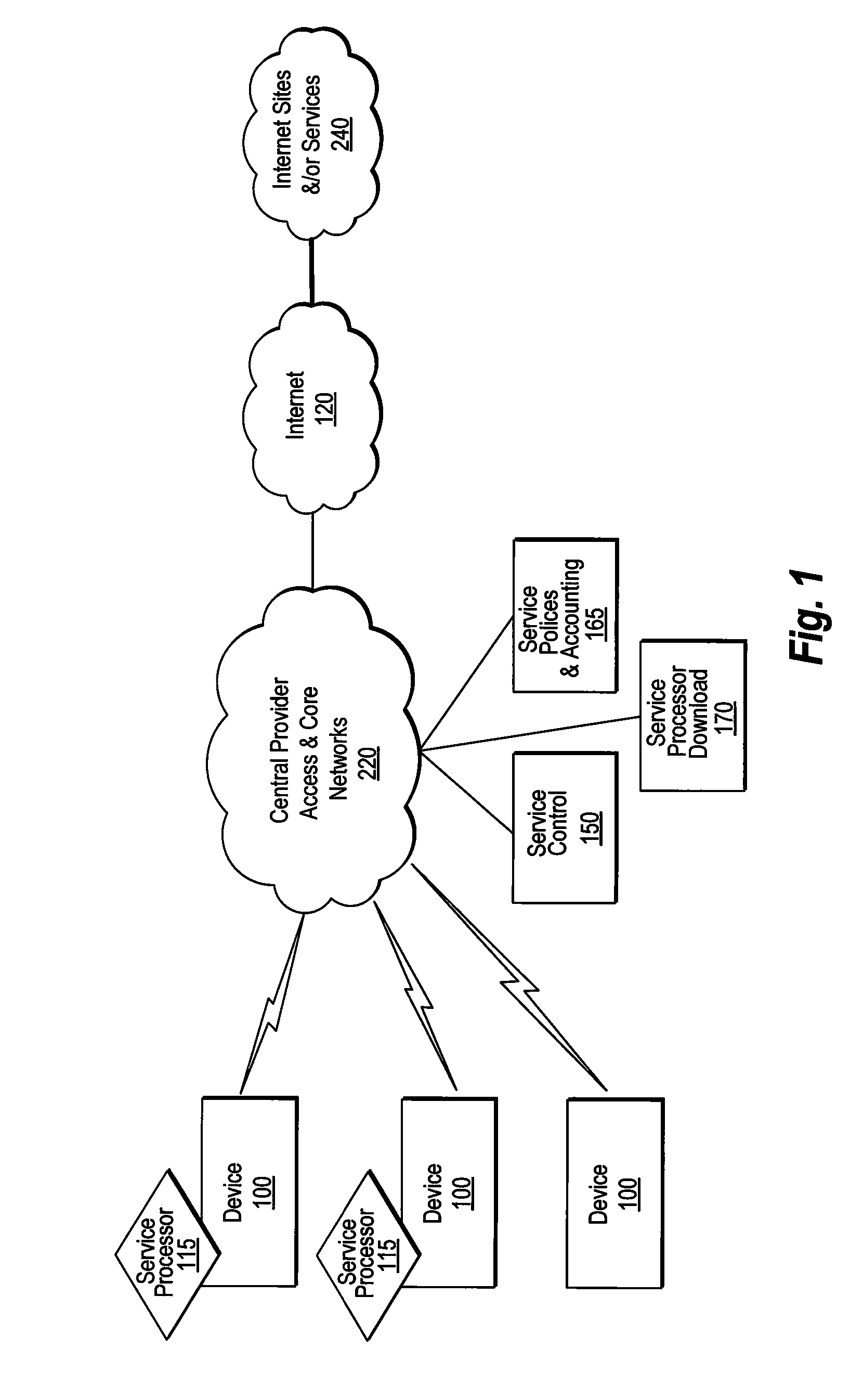 Device Assisted Services Install