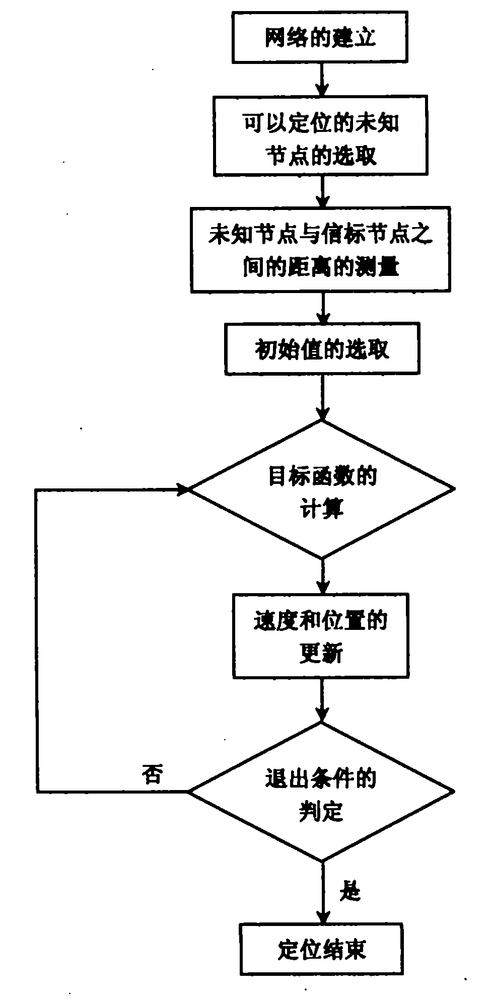 High-precision three-dimensional positioner for wireless sensor network node