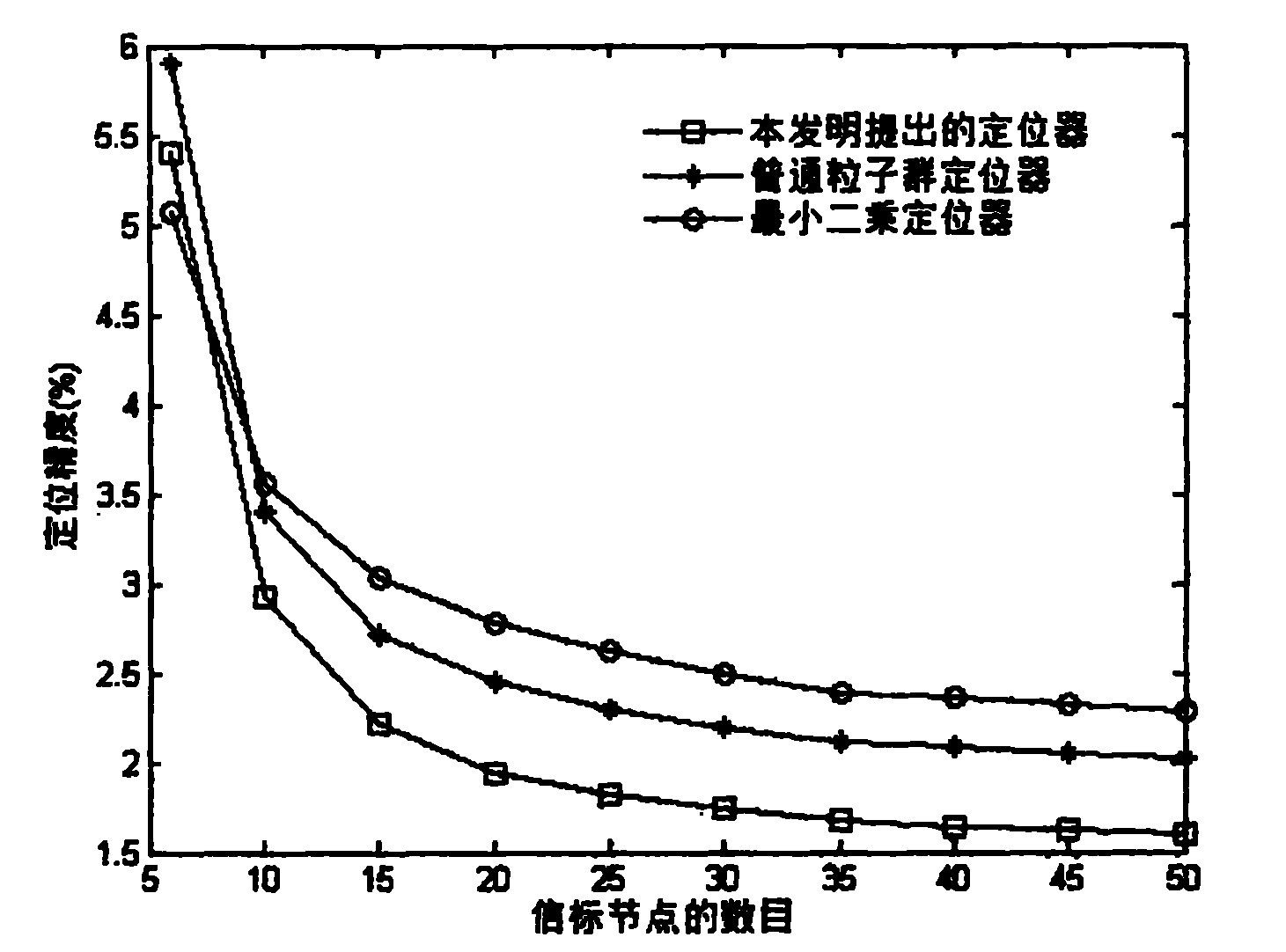 High-precision three-dimensional positioner for wireless sensor network node