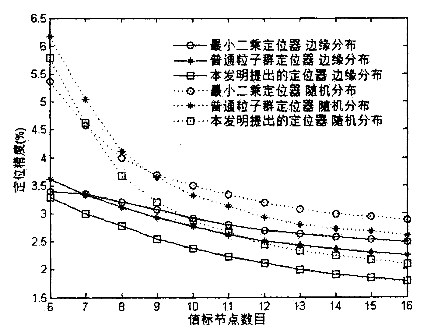 High-precision three-dimensional positioner for wireless sensor network node