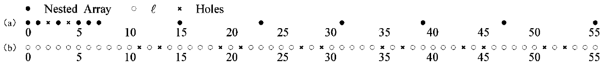 DOA (Direction of Arrival) estimation method and device under array element failure based on matrix filled nested array