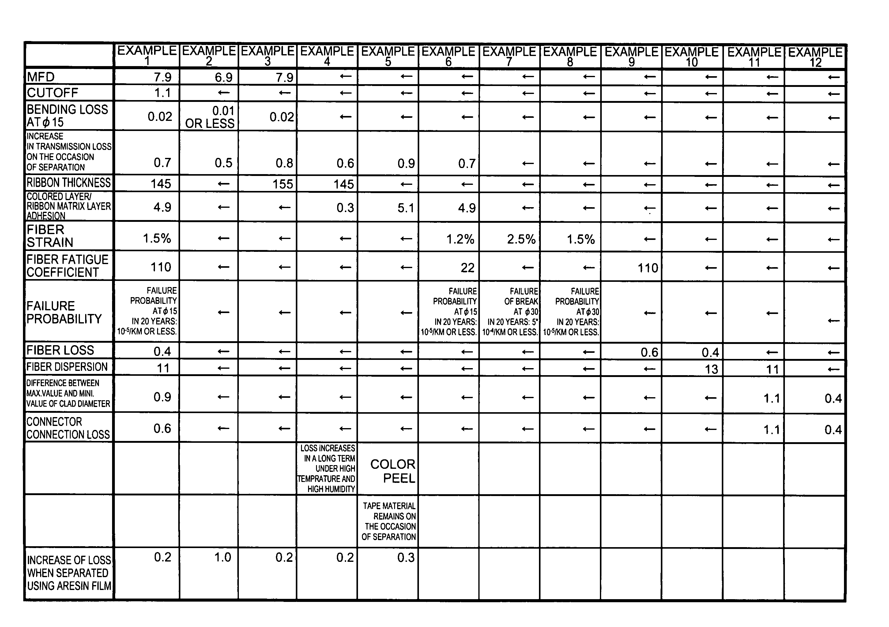 Optical fiber tape core