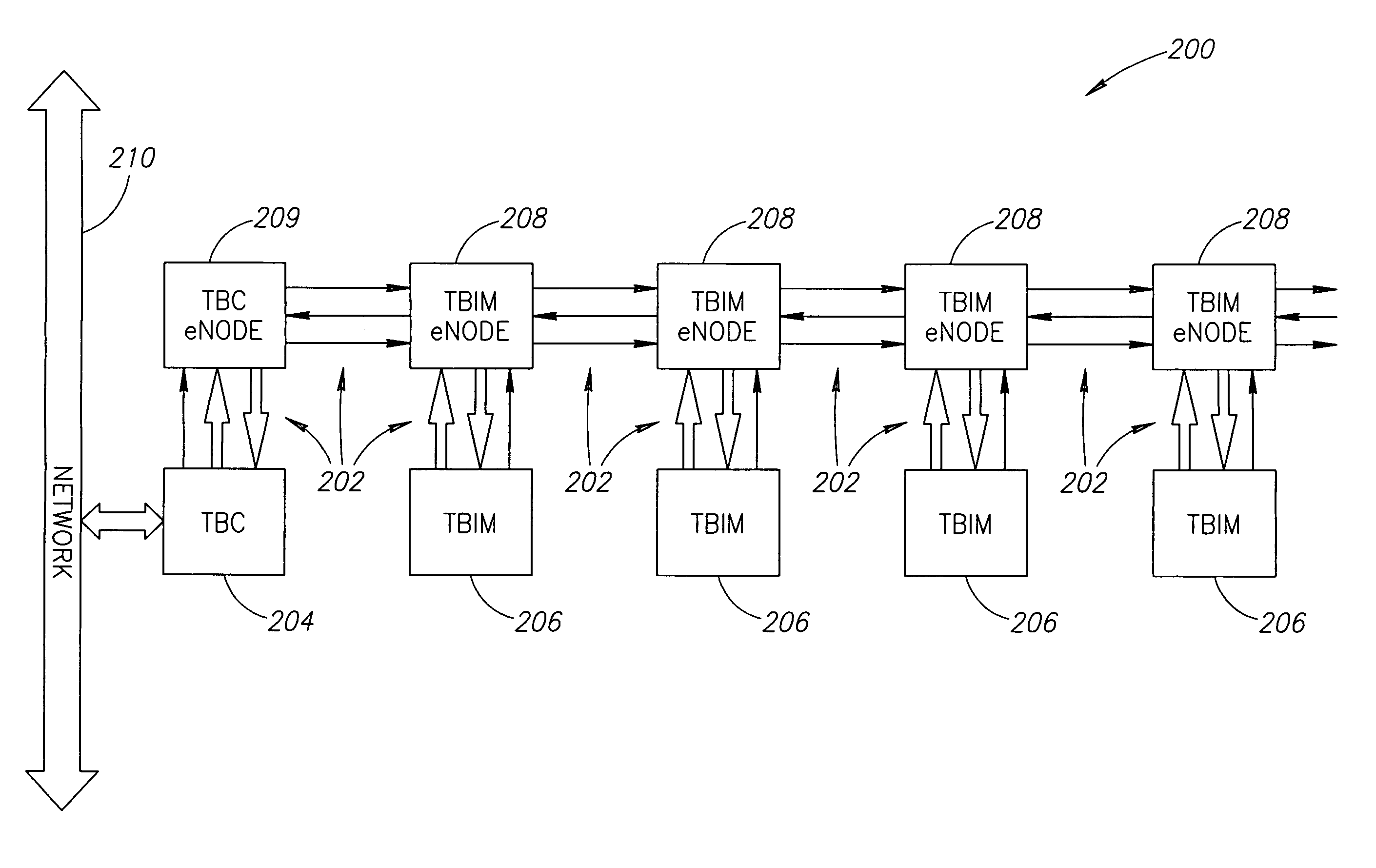 Systems and methods for multiple input instrumentation buses