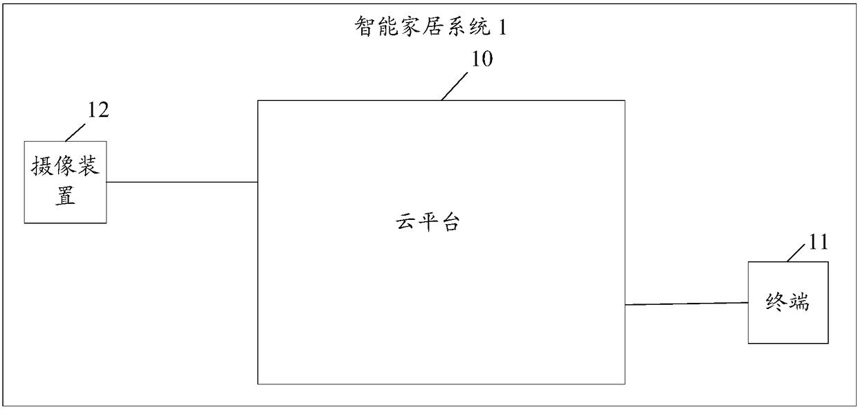 Intelligent home system