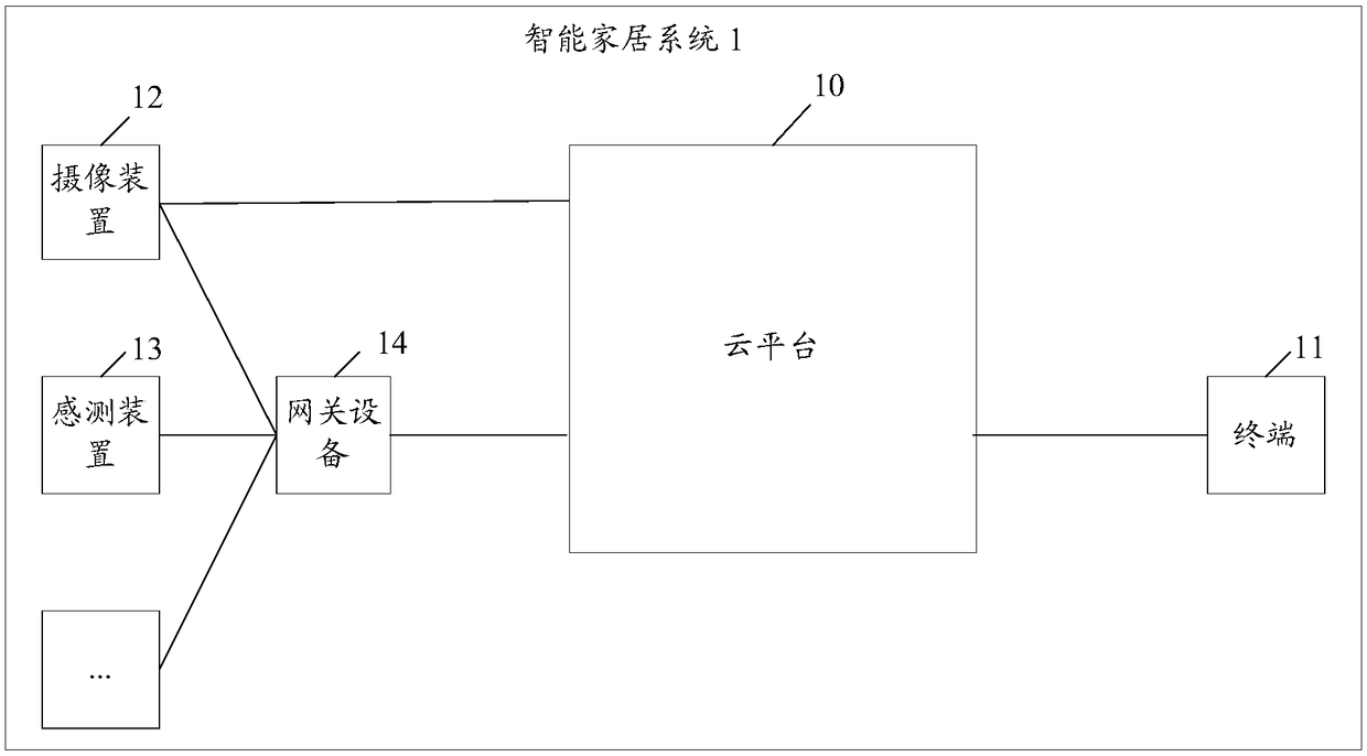 Intelligent home system