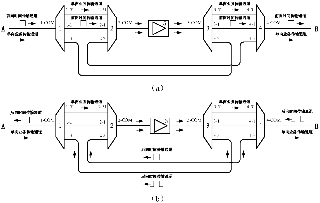 Bidirectional wave division multiplexing optical amplification device