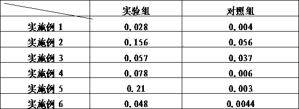 Foliar fertilizer and cultivation technology for improving selenium enrichment ability of garlic