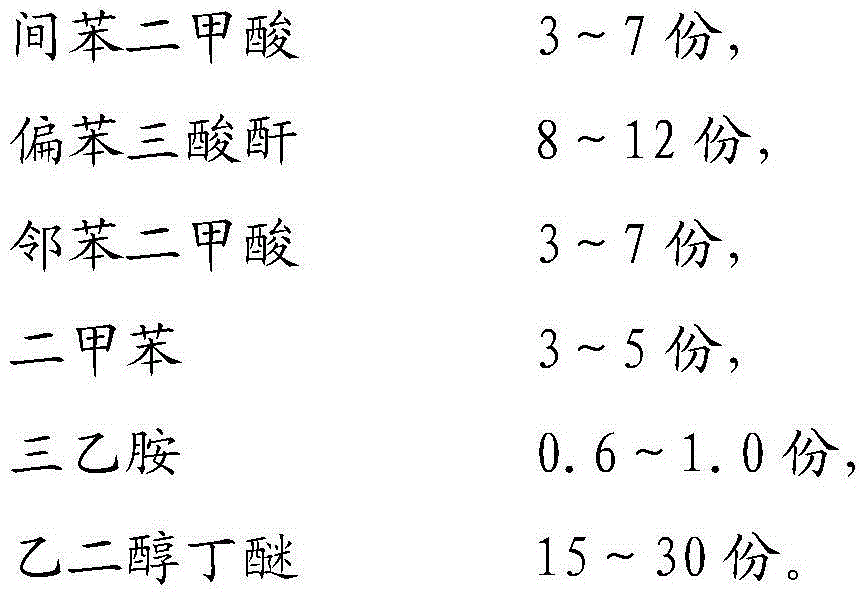 Water-soluble alkyd resin and preparation method thereof