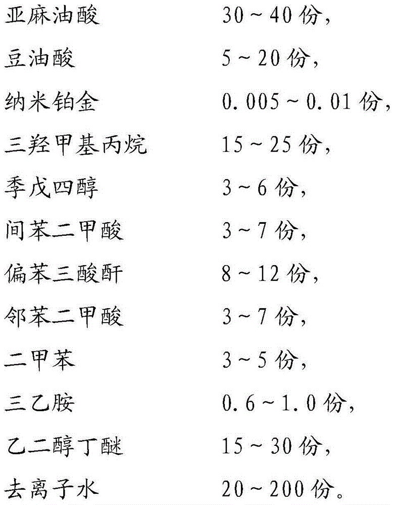 Water-soluble alkyd resin and preparation method thereof