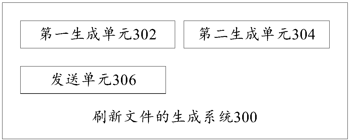 Refreshing file generation method and system