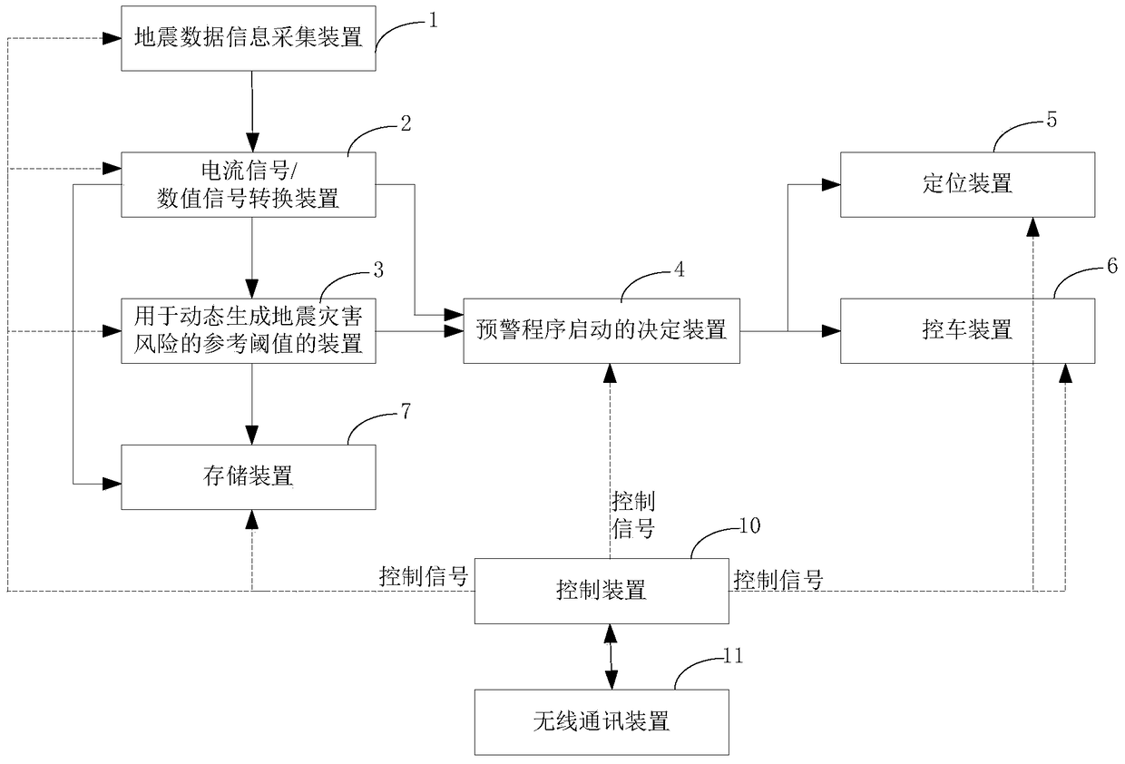 Method and system for high-speed railway seismic data information collection and early warning