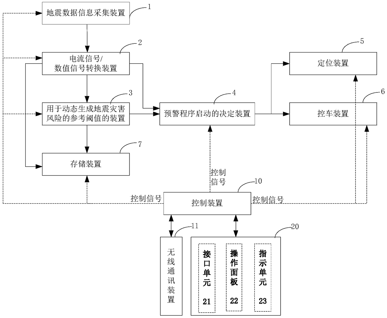 Method and system for high-speed railway seismic data information collection and early warning