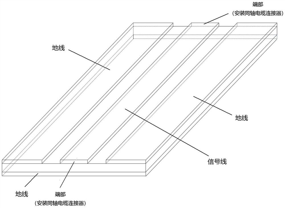 Coplanar waveguide ferromagnetic resonance measurement system and method