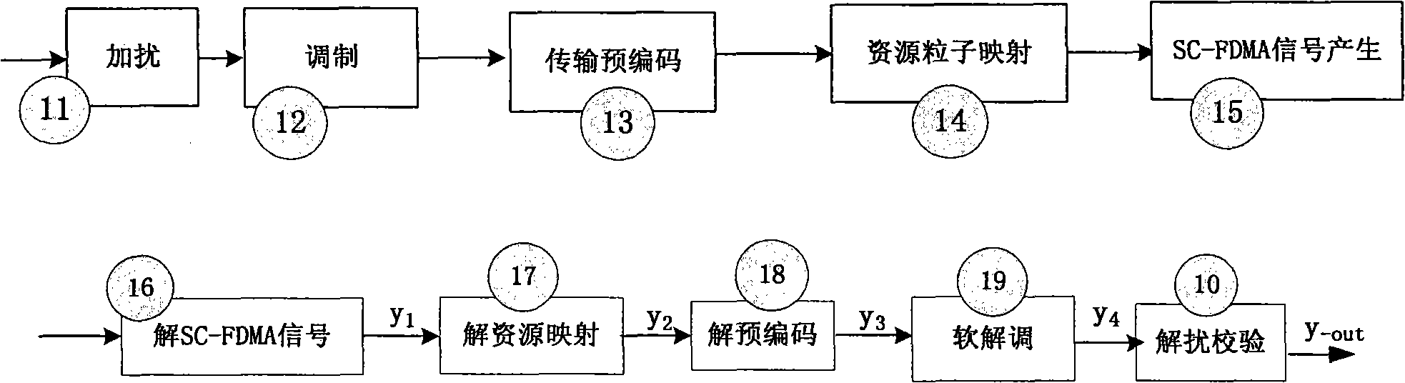 Data merging and receiving method based on uplink coordinated multipoint