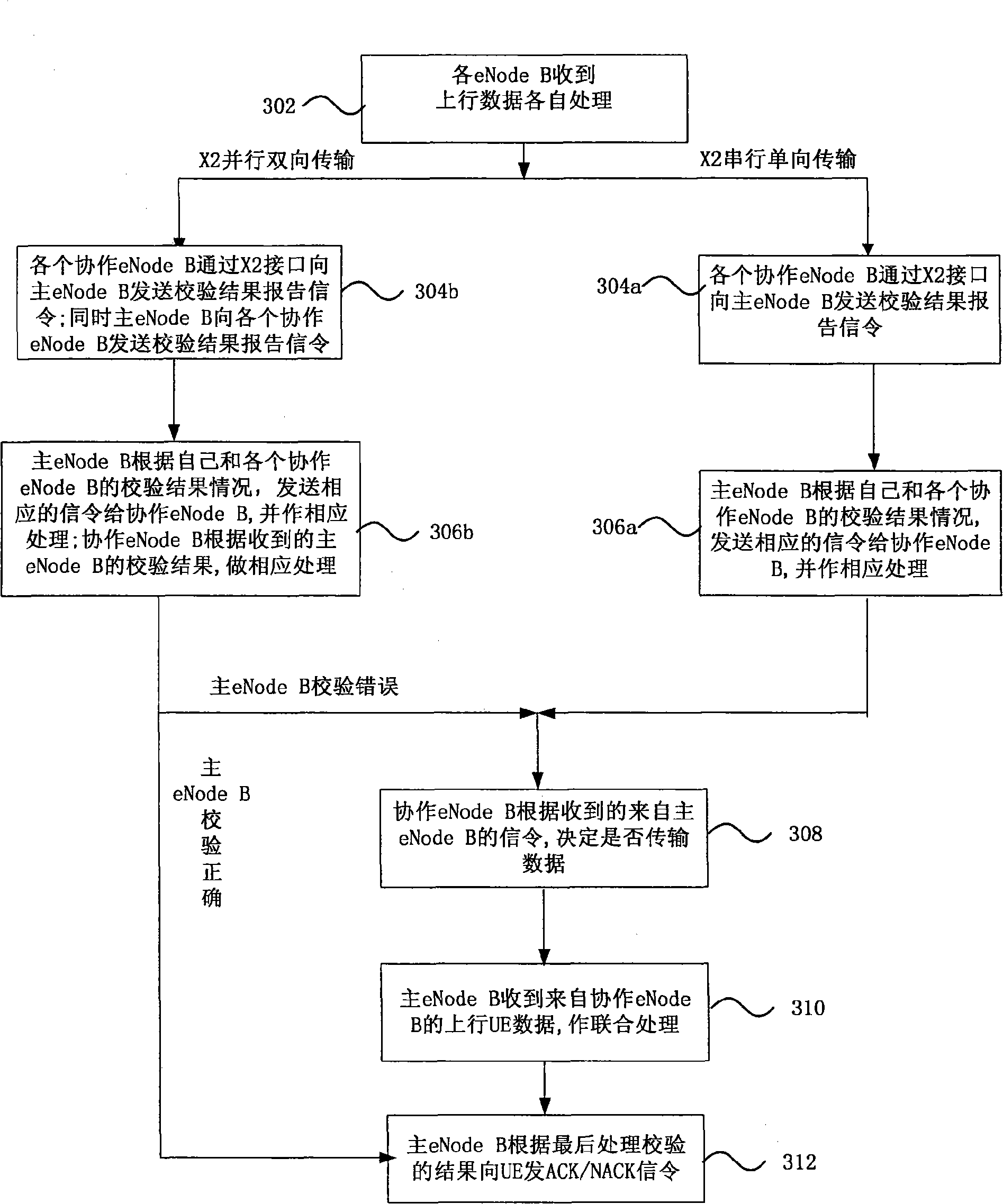 Data merging and receiving method based on uplink coordinated multipoint