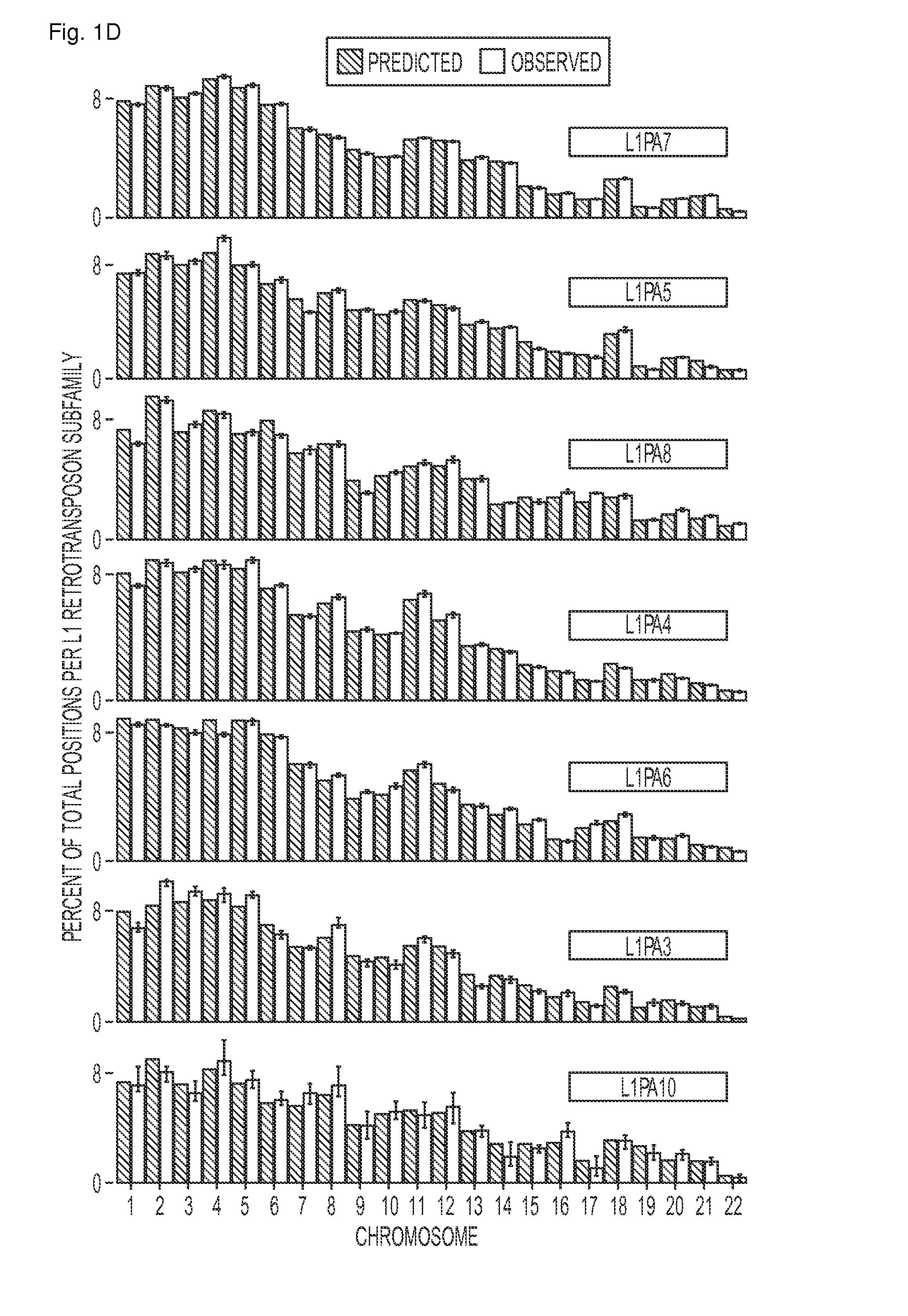 Rapid aneuploidy detection