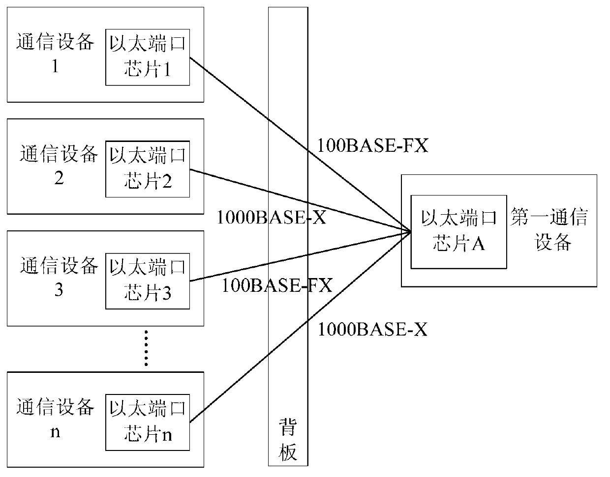 Ether port auto-negotiation and communication equipment