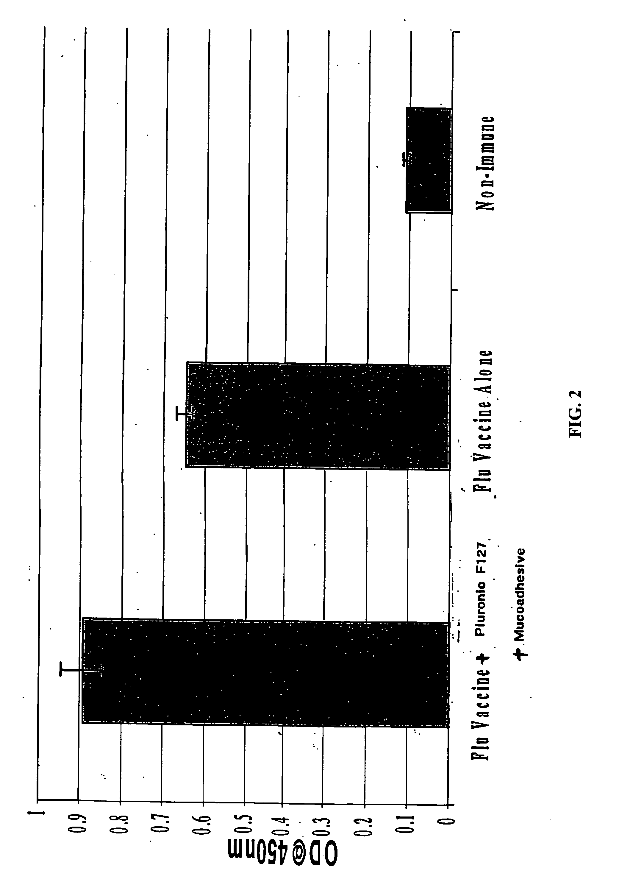 Molecules enhancing dermal delivery of influenza vaccines