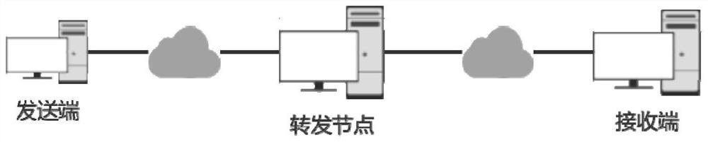 A method for multi-service coexistence and ip-layer data packet scheduling in industrial internet of things