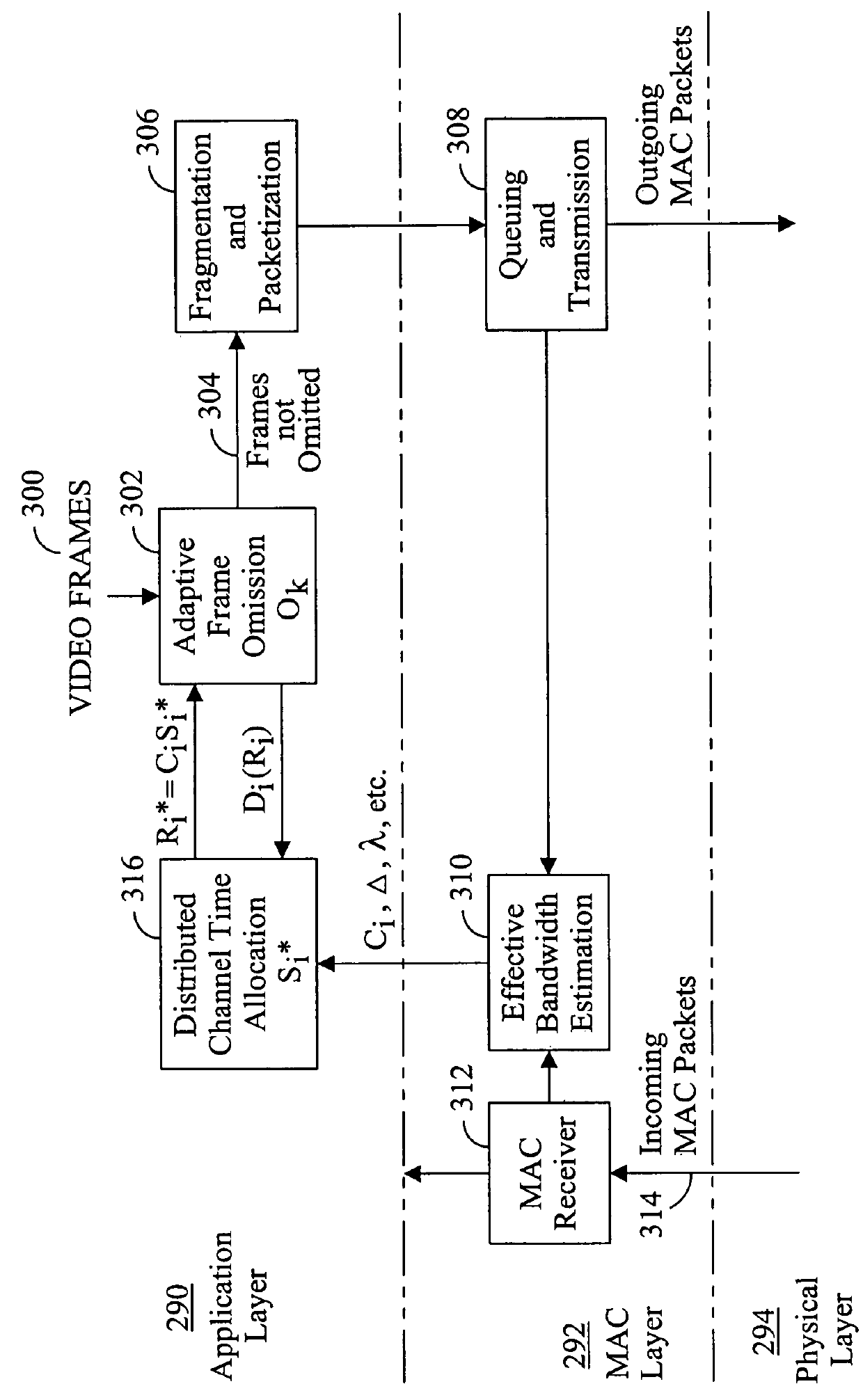 Distributed channel time allocation for video streaming over wireless networks