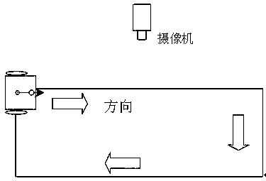 A Differential Mobile Robot Odometer Calibration Method