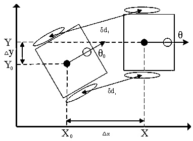 A Differential Mobile Robot Odometer Calibration Method