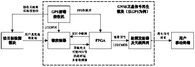 Indoor positioning information push method based on GNSS satellite signal