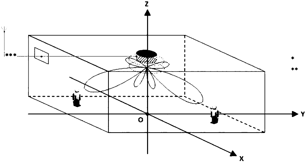 Indoor positioning information push method based on GNSS satellite signal