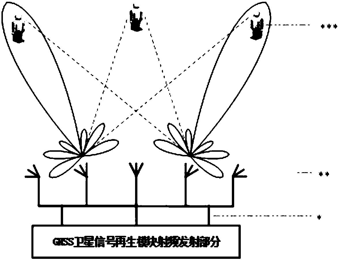 Indoor positioning information push method based on GNSS satellite signal