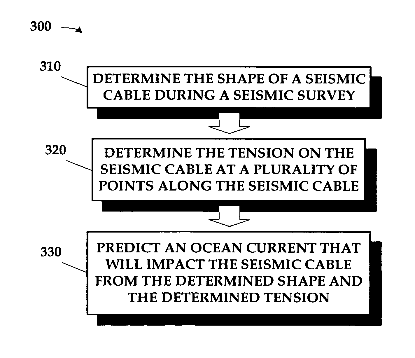 Current prediction in seismic surveys