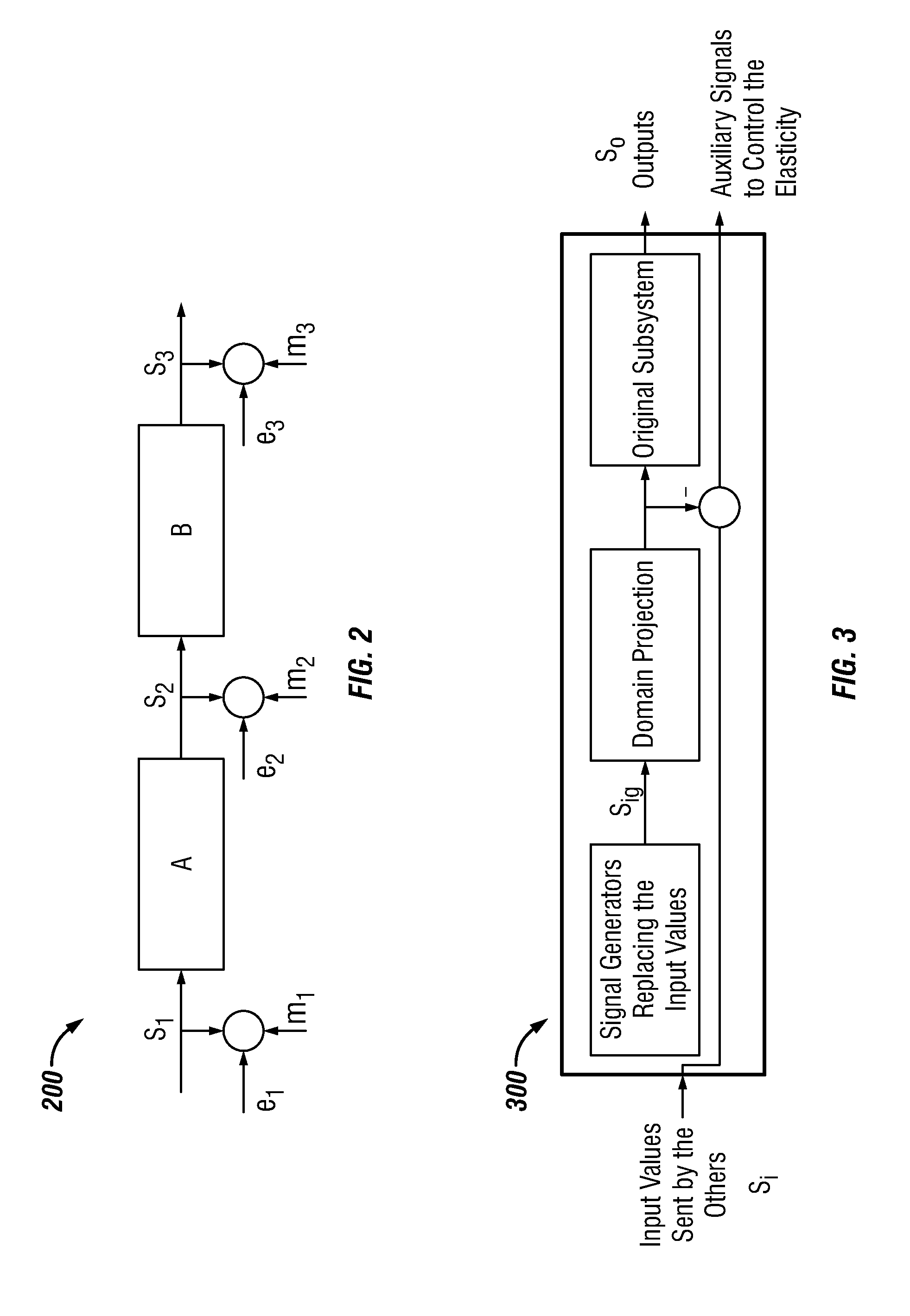 Distributed model identification