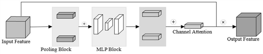 Landslide identification method and system based on attention mechanism and multi-modal representation learning