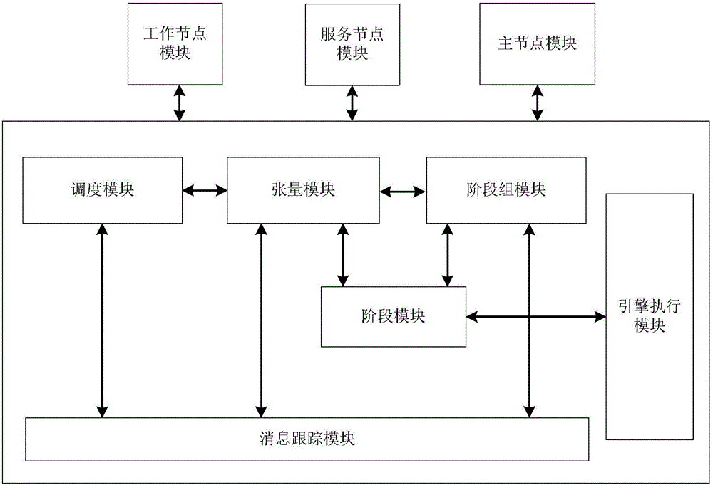 Automated task parallel method suitable for distributed machine learning and system thereof