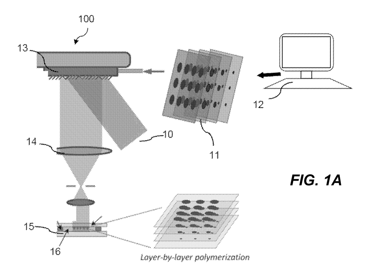 Method for fabrication of microwells for controlled formation of 3-dimensional multicellular-shapes