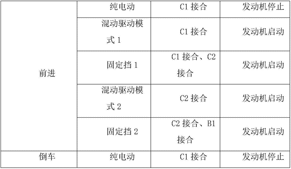 Dual-mode hybrid power transmission device of front-wheel drive car