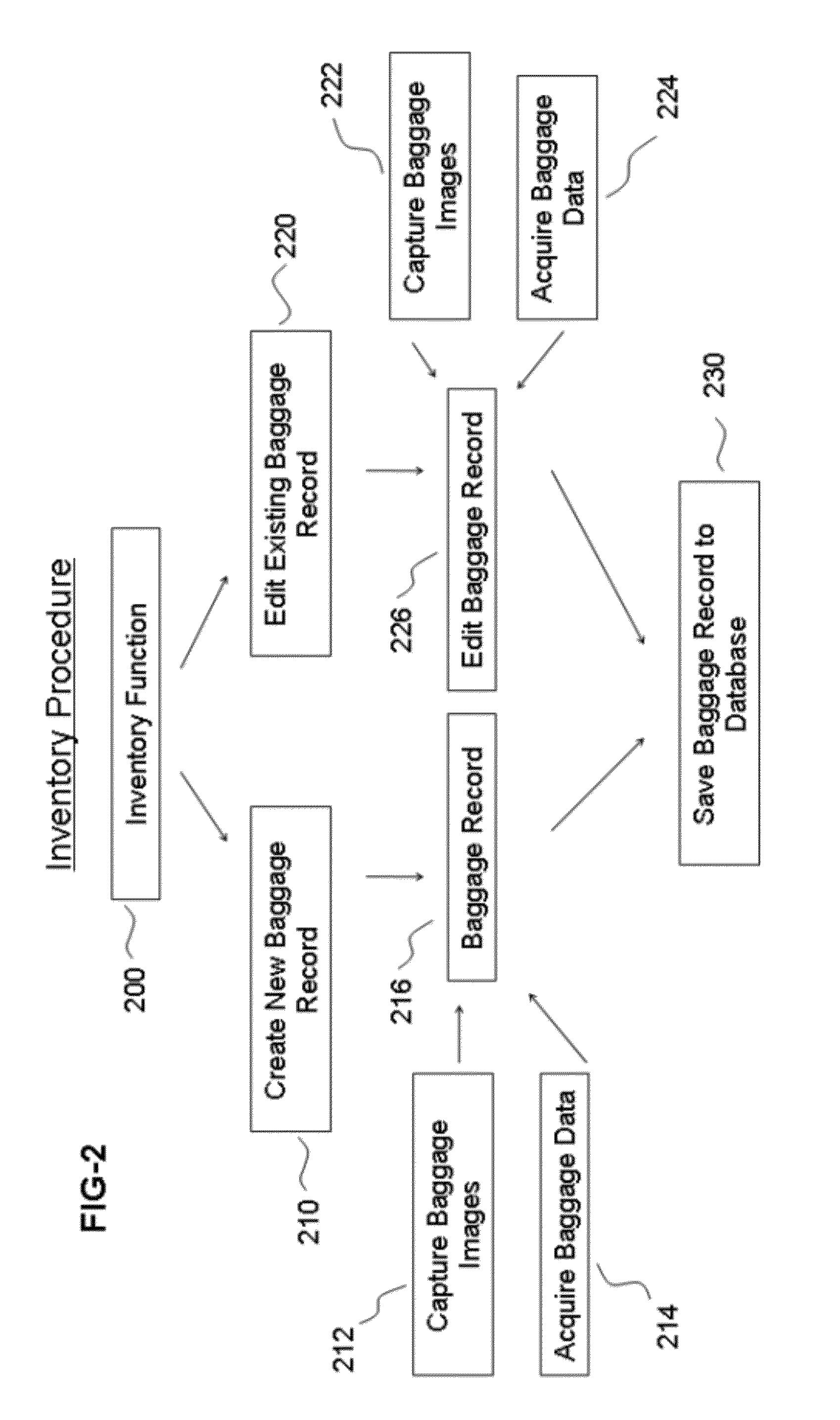 System and method for retrieving lost baggage in travel industry